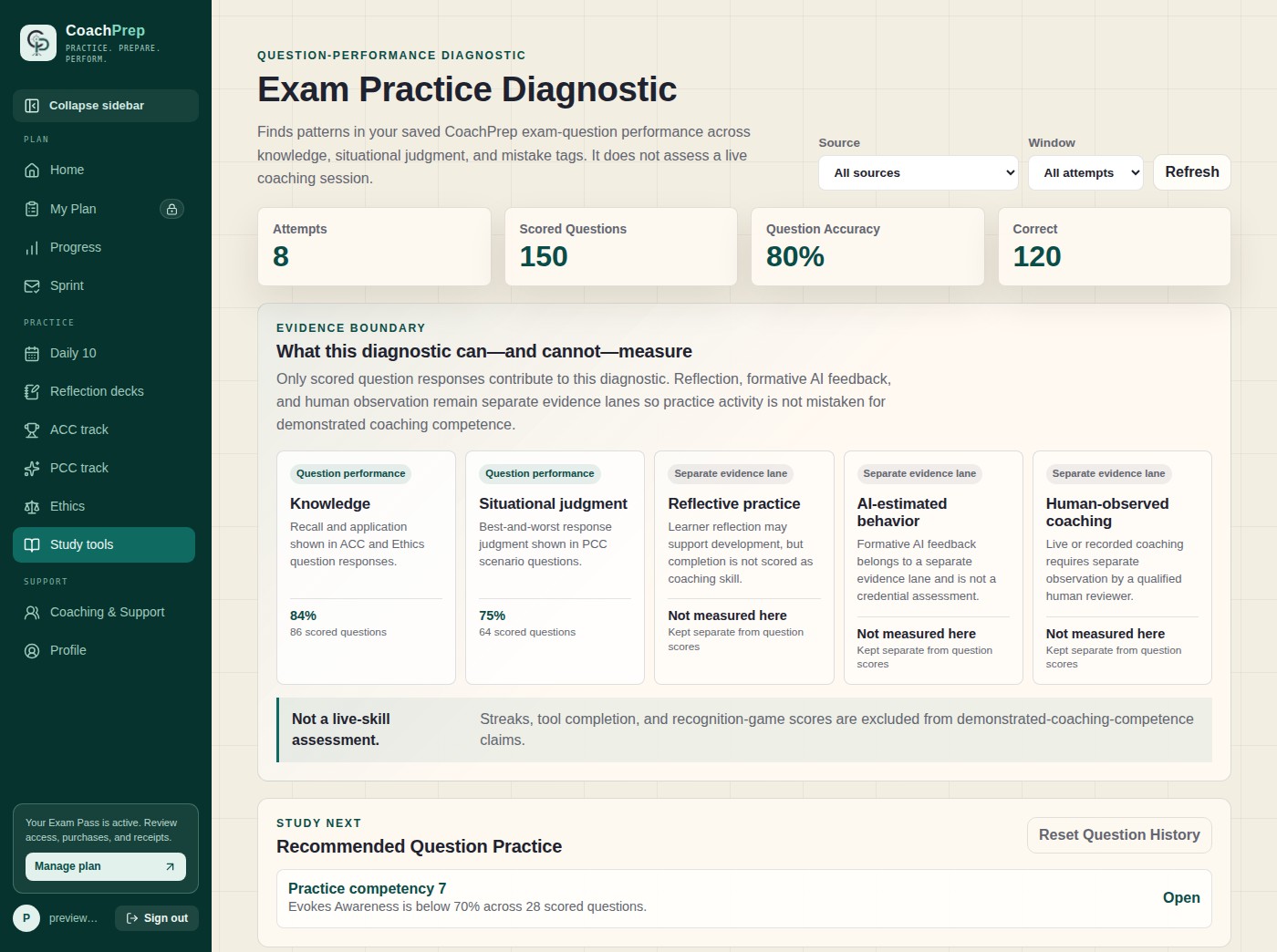 CoachPrep Exam Practice Diagnostic showing scored questions, evidence lanes, and recommended question practice.