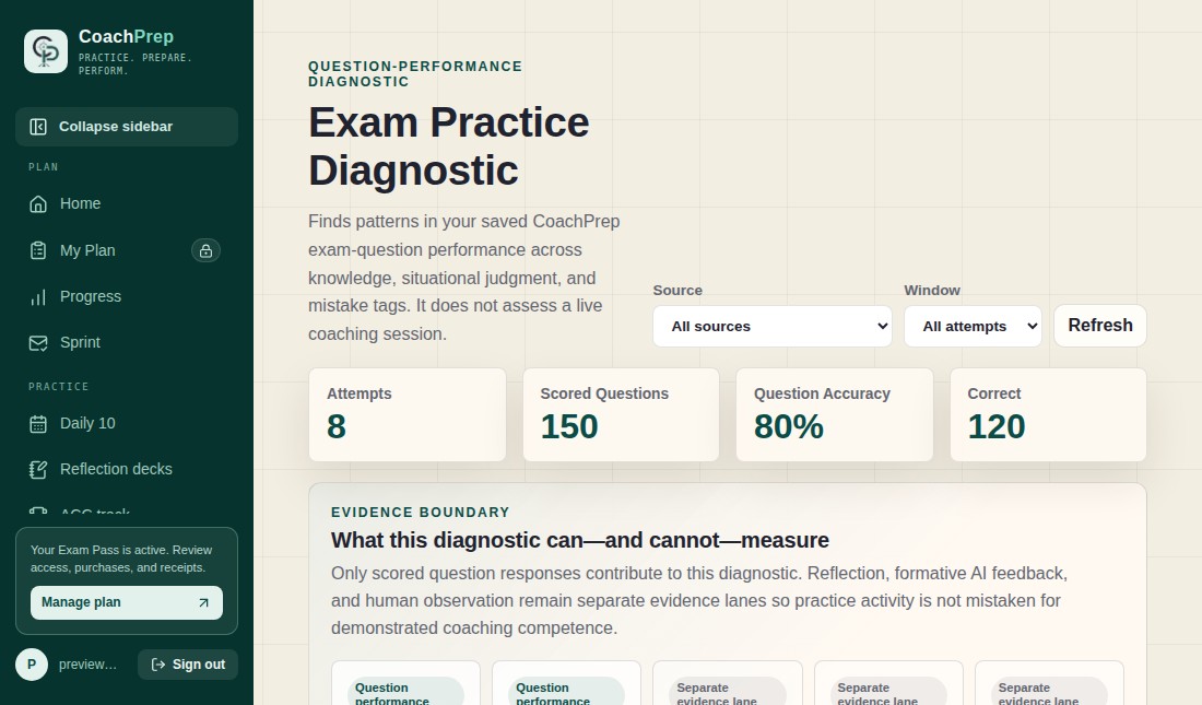 Exam Practice Diagnostic showing question-performance evidence lanes and recommended practice