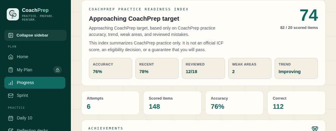 CoachPrep Practice Readiness Index showing recent accuracy, trend, weak areas, and reviewed mistakes.